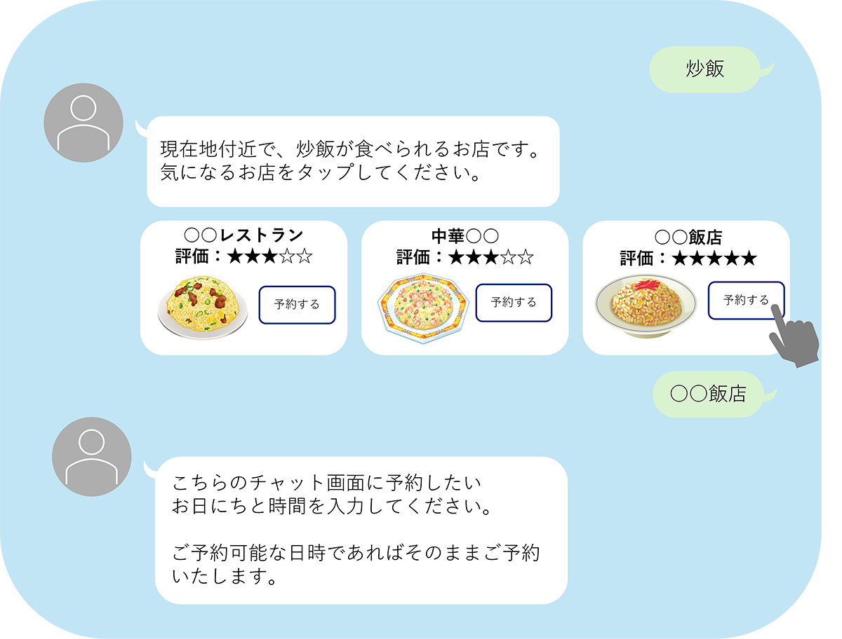 高精度LLM