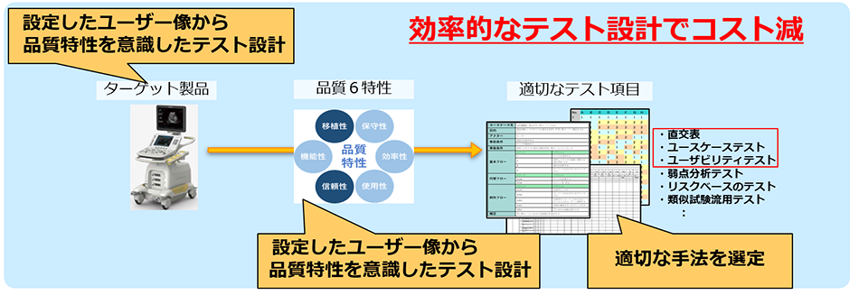 富士ソフトの第三者検証の特徴