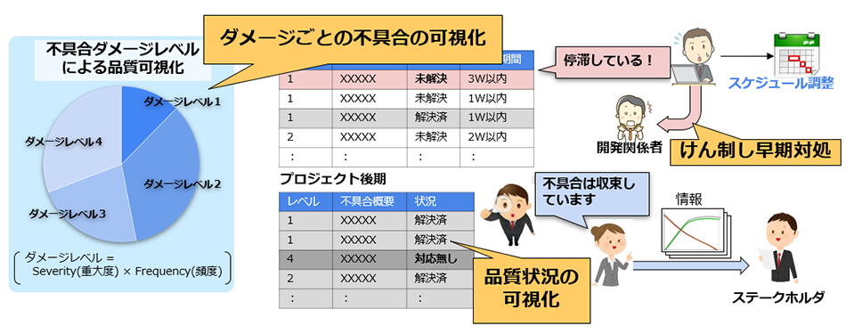 富士ソフトの第三者検証の特徴