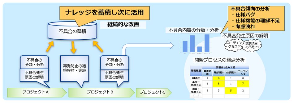 品質を活用する力