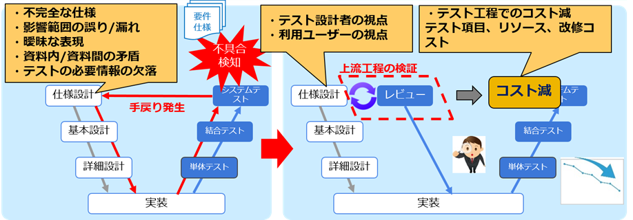 品質を見渡す力