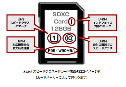 SDカードのデータ転送速度について- FSI Embedded - FSI Embedded