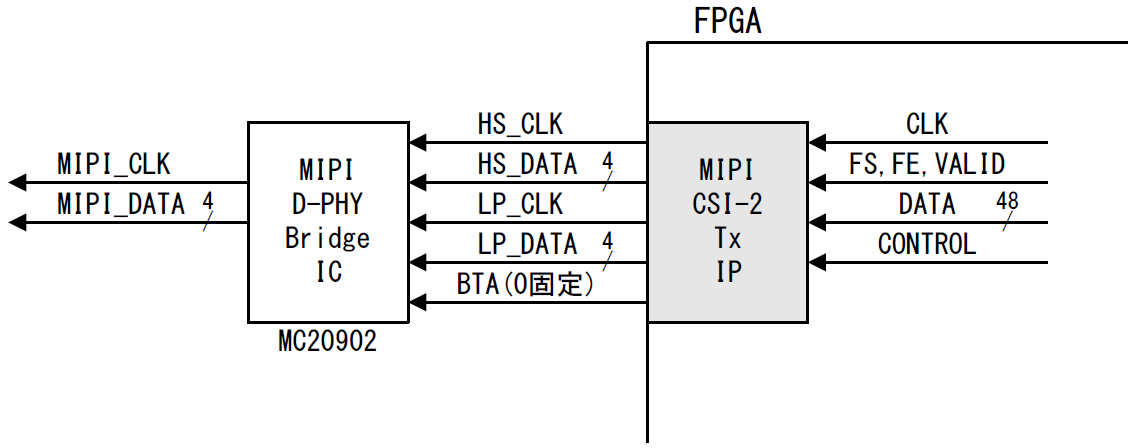 製品構成