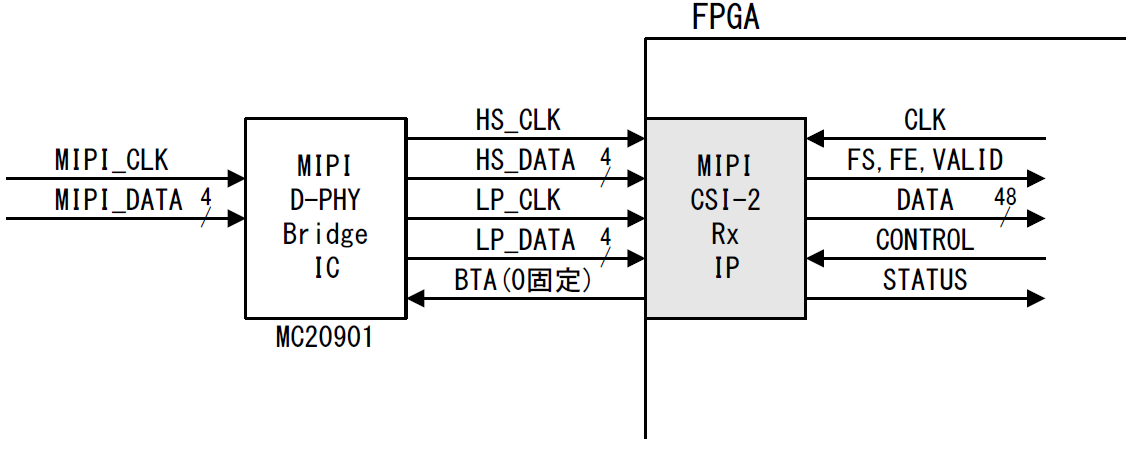 製品構成