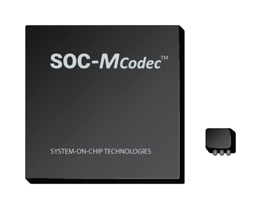 H.265 Video/Audio Encoder Chipset