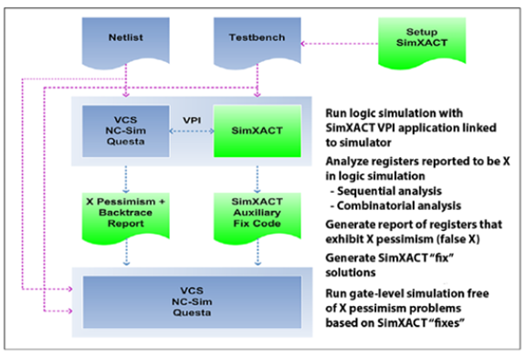 SimXACT