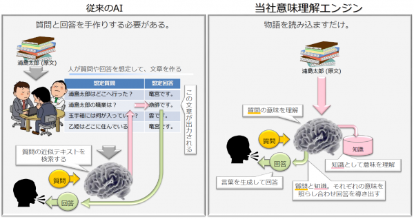 FAQシステム説明