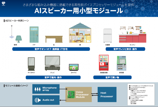 AIスピーカー説明