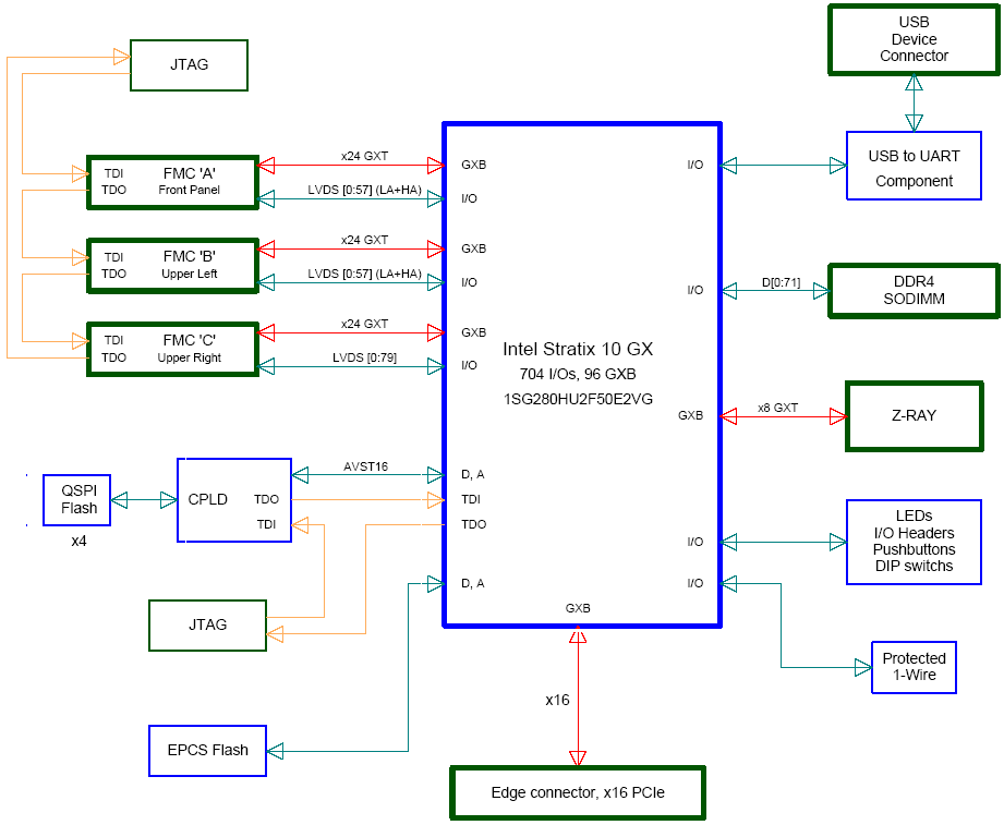 HTG-STX10-FSI組み込み