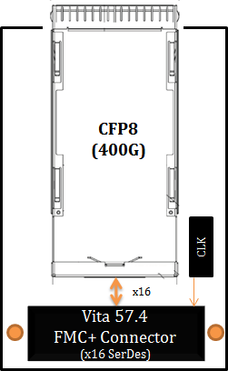 HTG-FMC-CFP8ブロック図