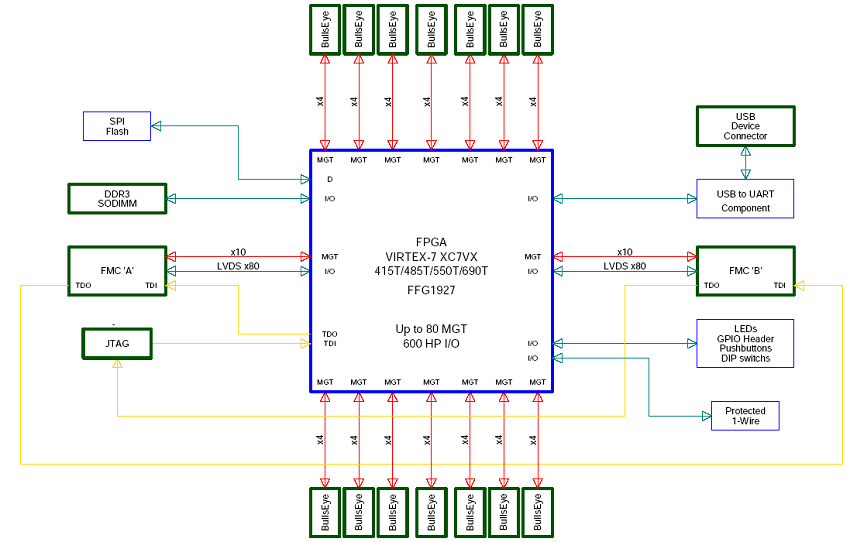 HTG-756ブロック図