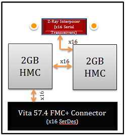 HTG-FMC-HMC-4Gブロック図