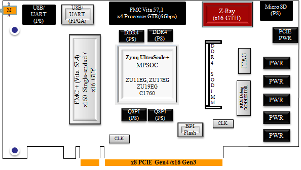 HTG-Z920ブロック図