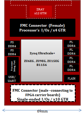 HTG-Z999ブロック図