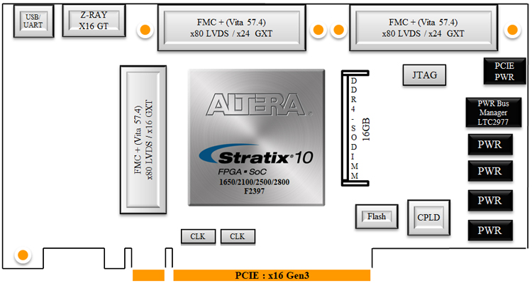 HTG-STX10-FSI組み込み