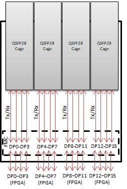 HTG-FMC-X4QSFP28ブロック図1