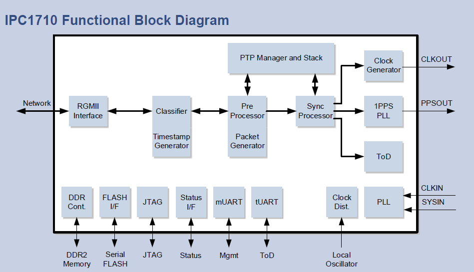 IPC1710ブロック図