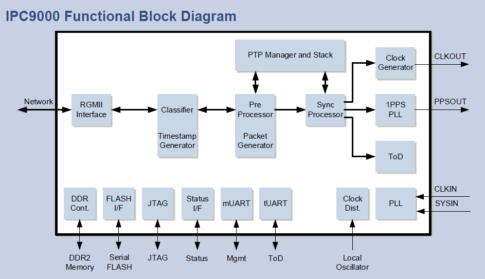 IPC9000ブロック図