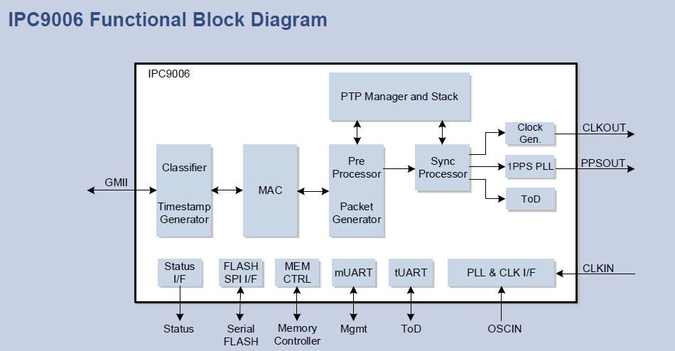 IPC9006ブロック図