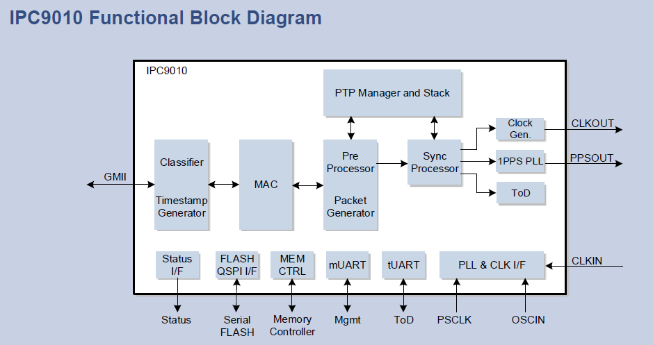 IPC9010ブロック図