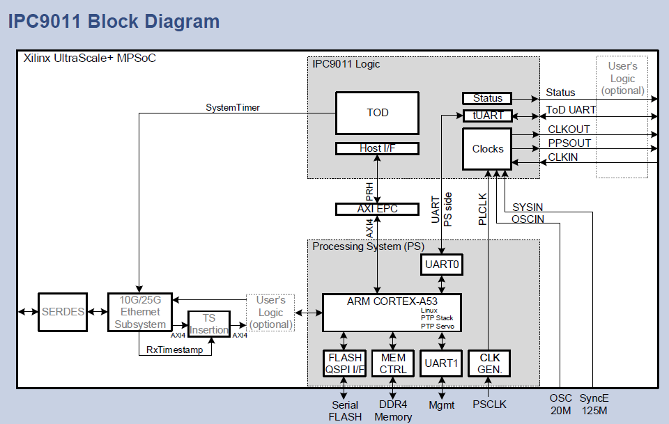 IPC9011ブロック図