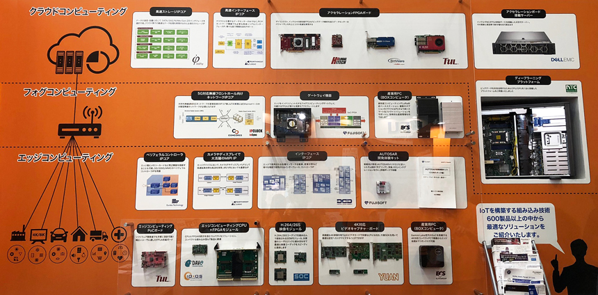 IoT展示