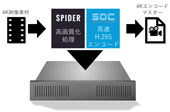 SPIDER+H.265エンコードサーバー