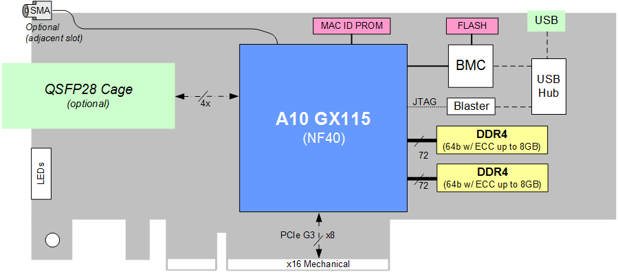 A10SA4_ブロック図