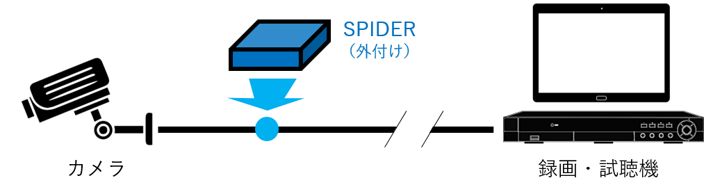 SPIDER導入の例1