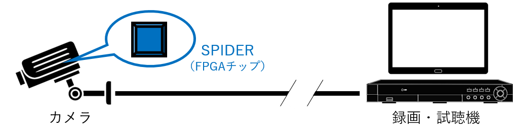 SPIDER導入の例2