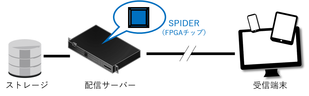 SPIDER導入の例4