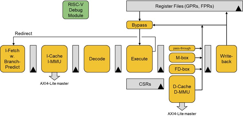 Flute-RISC-V