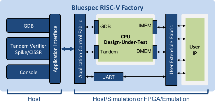 RISC-V-Factory
