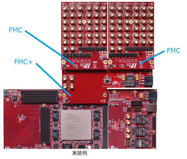 HTG-FMCP-FMCx2