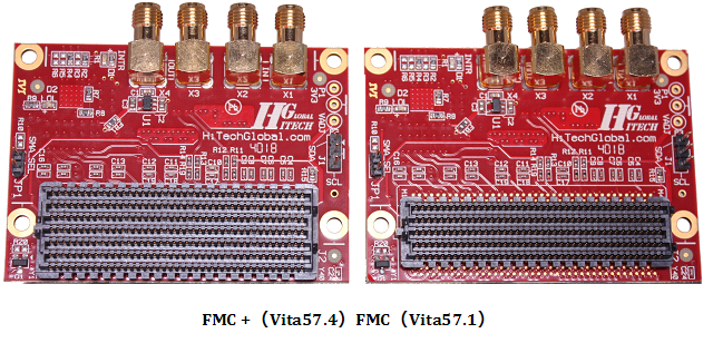 HTG-FMCP-LOOP / HTG-FMC-LOOP