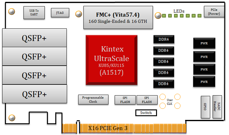 HTG-K805