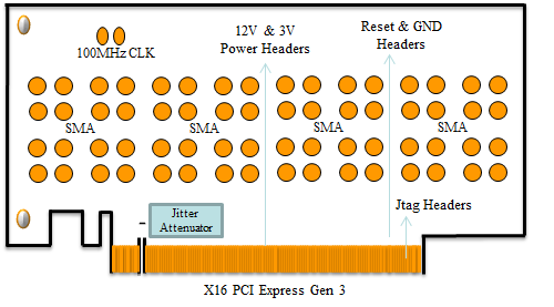 HTG-PCIE-EP-SMA