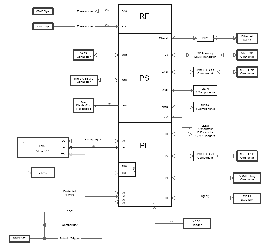 HTG-ZRF16