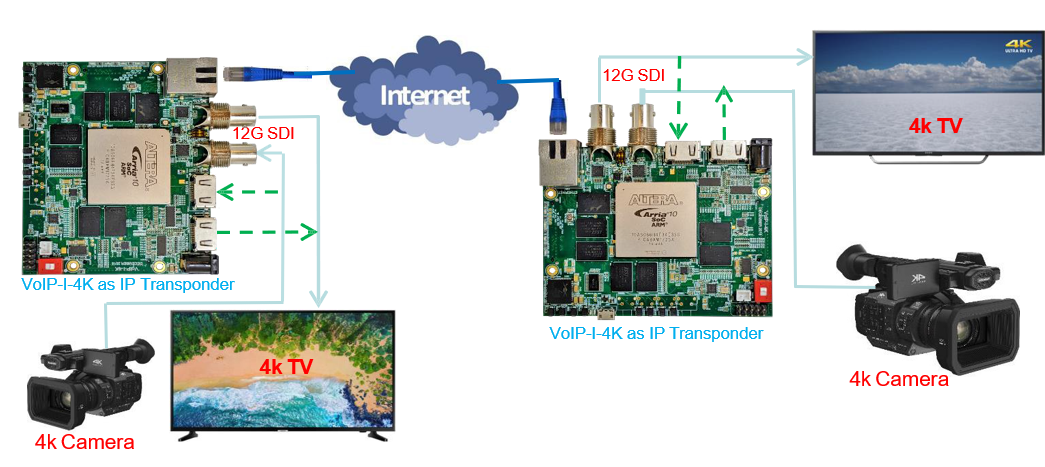 VoIP-I-4K利用例イメージ