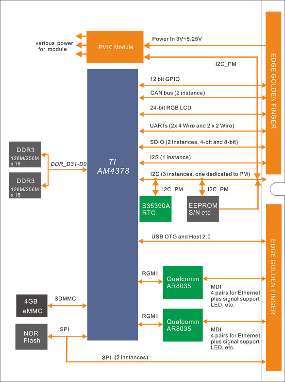 SMARC-T4378