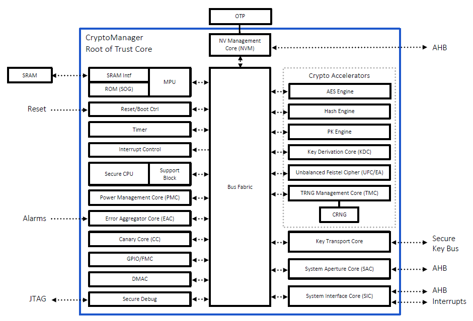 Root of Trust RT-630
