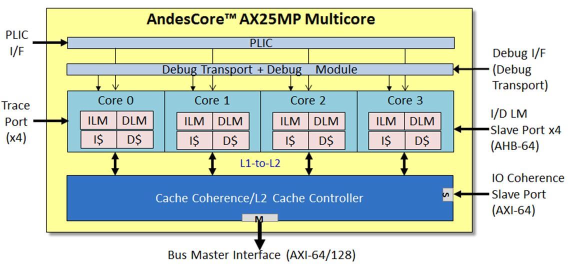 AX25MP