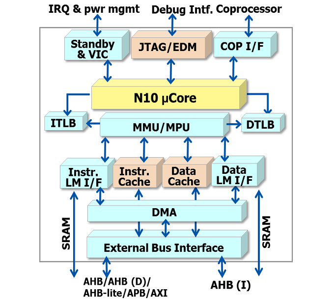 N10