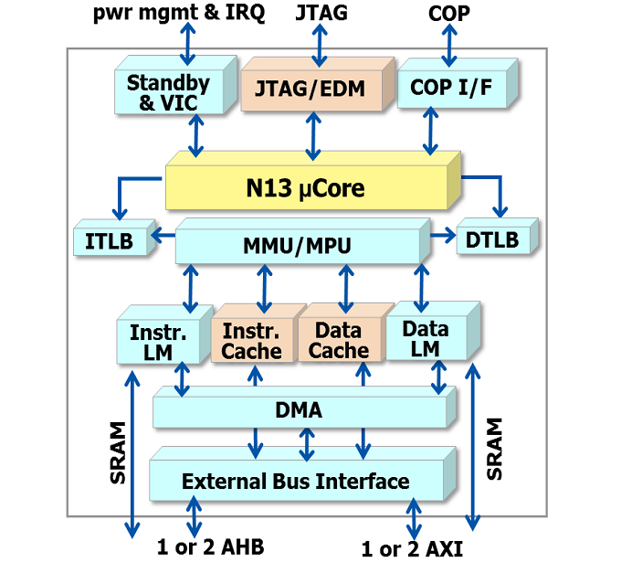 N13