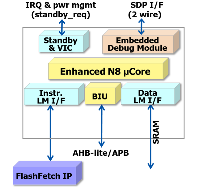 N8