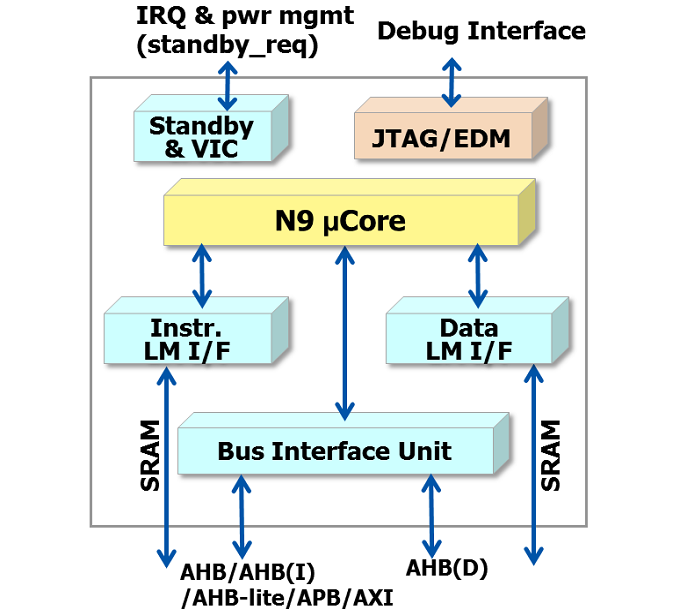 N9