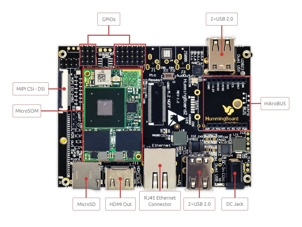 HummingBoard Gate