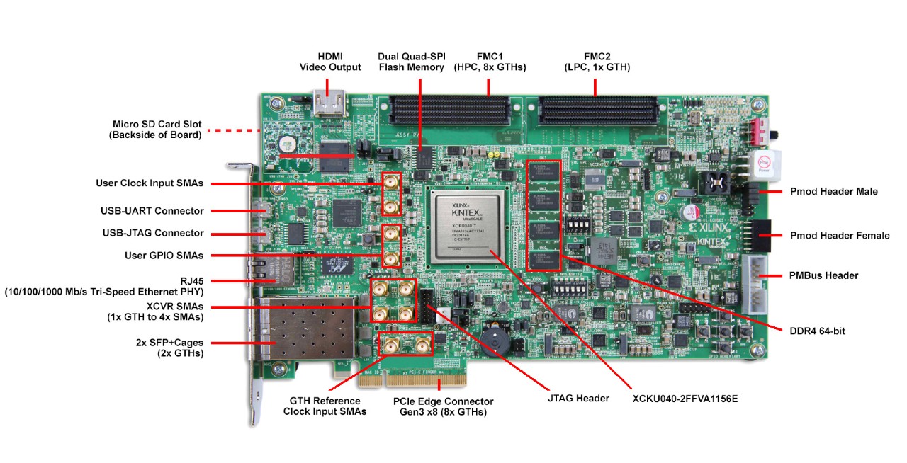 EK-U1-KCU105-G-J