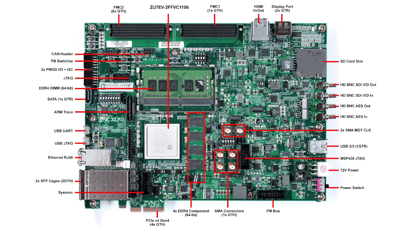 EK-U1-ZCU106-G-J