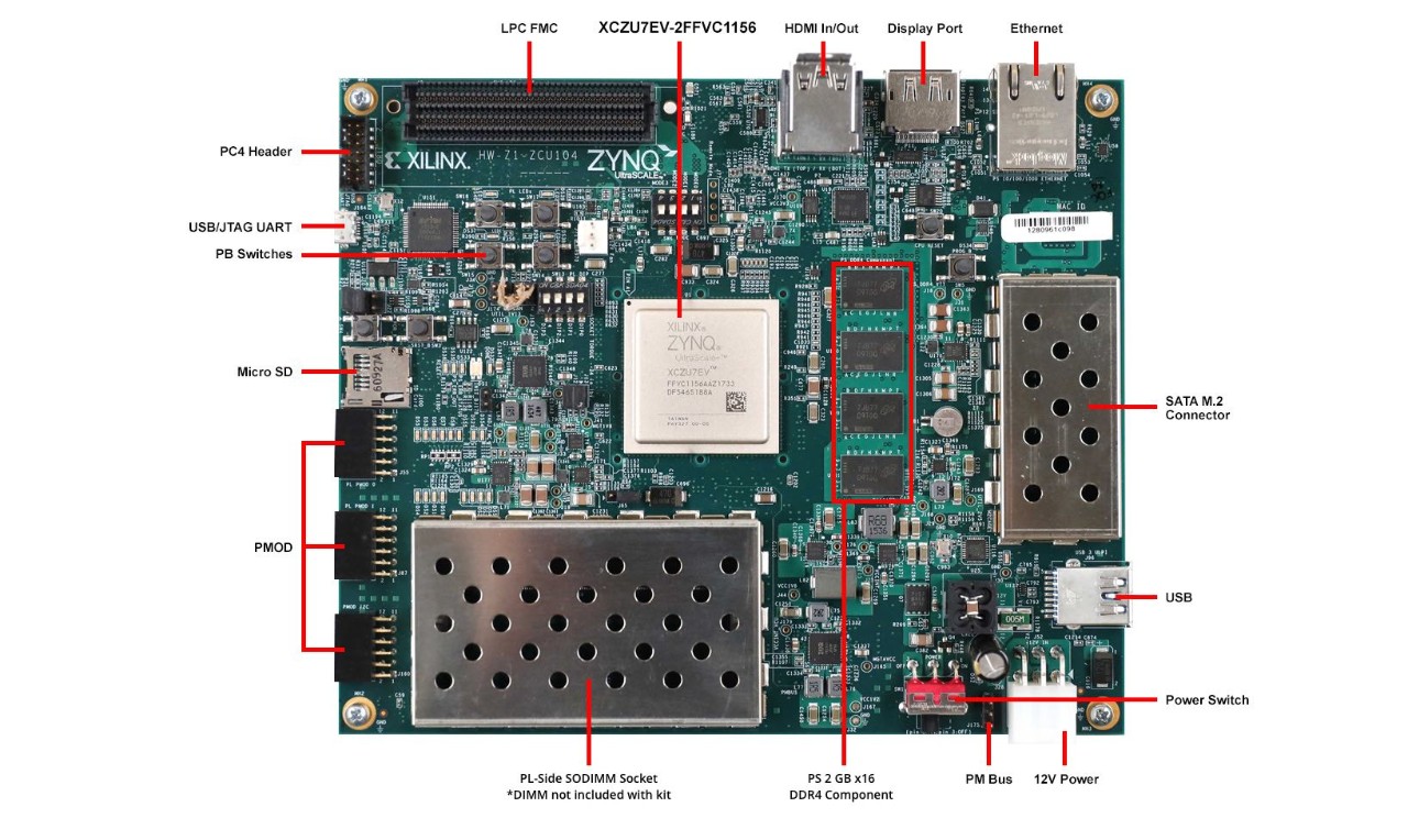 EK-U1-ZCU104-G-J